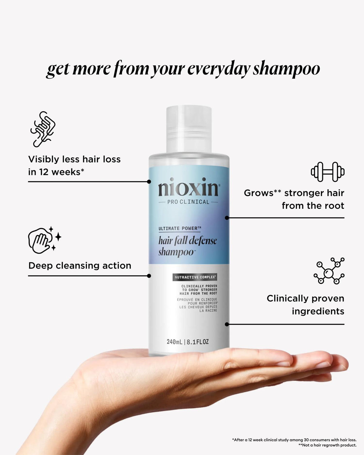 Nioxin Anti-Hair Loss Shampoo 240 ml – Ansicht 3