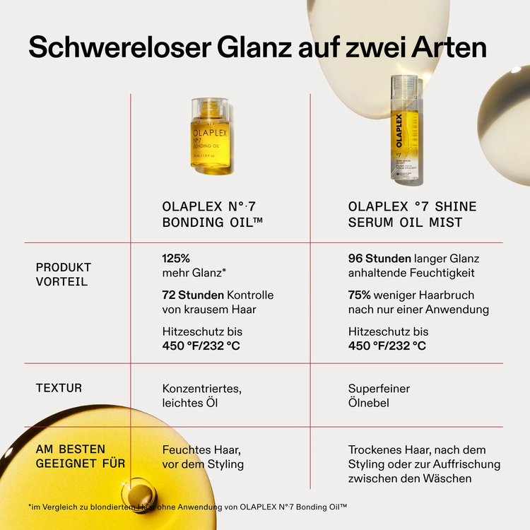 No. 7 Shine Serum Oil Mist 80ml